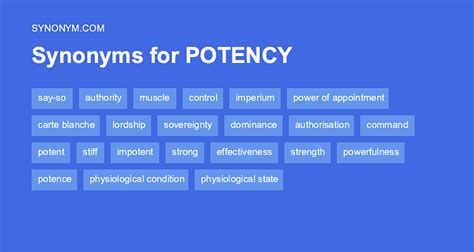 synonym of potency